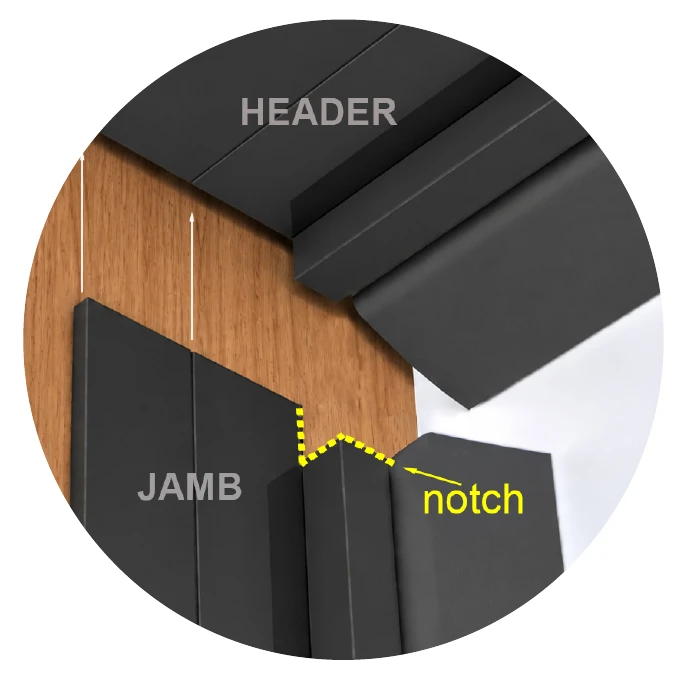 Corner where the header piece meets the jamb piece, with the notch fitting flush